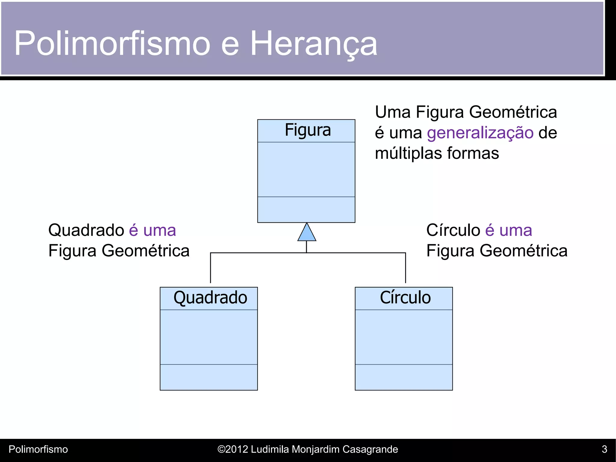 Polimorfismo e Herança
                                                         Uma Figura Geométrica
                                       Figura            é uma generalização de
                                                         múltiplas formas



       Quadrado é uma                                            Círculo é uma
       Figura Geométrica                                         Figura Geométrica

                      Quadrado                            Círculo




Polimorfismo               ©2012 Ludimila Monjardim Casagrande                       3
 