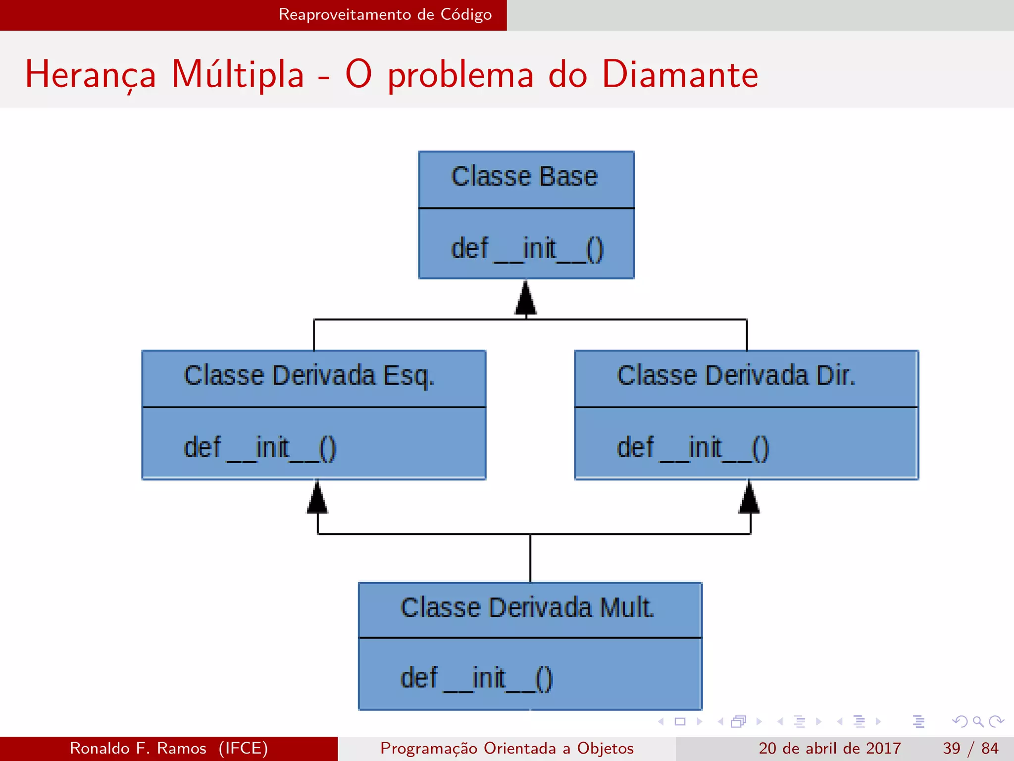 Reaproveitamento de Código
Herança Múltipla - O problema do Diamante
Ronaldo F. Ramos (IFCE) Programação Orientada a Objetos 20 de abril de 2017 39 / 84
 