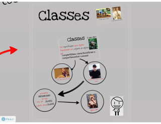 Programação Orientada a Objetos