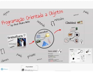 Programação Orientada a Objetos