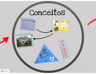 Programação Orientada a Objetos