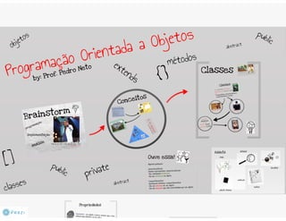 Programação Orientada a Objetos