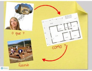 Programação Orientada a Objetos