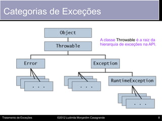 Categorias de Exceções

                                                        A classe Throwable é a raiz da
                                                        hierarquia de exceções na API.




Tratamento de Exceções   ©2012 Ludimila Monjardim Casagrande                             8
 