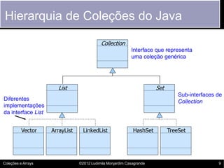 Hierarquia de Coleções do Java

                                           Collection
                                                           Interface que representa
                                                           uma coleção genérica




                      List                                            Set
                                                                                Sub-interfaces de
Diferentes                                                                      Collection
implementações
da interface List


          Vector    ArrayList     LinkedList                HashSet         TreeSet




Coleções e Arrays               ©2012 Ludimila Monjardim Casagrande                            9
 