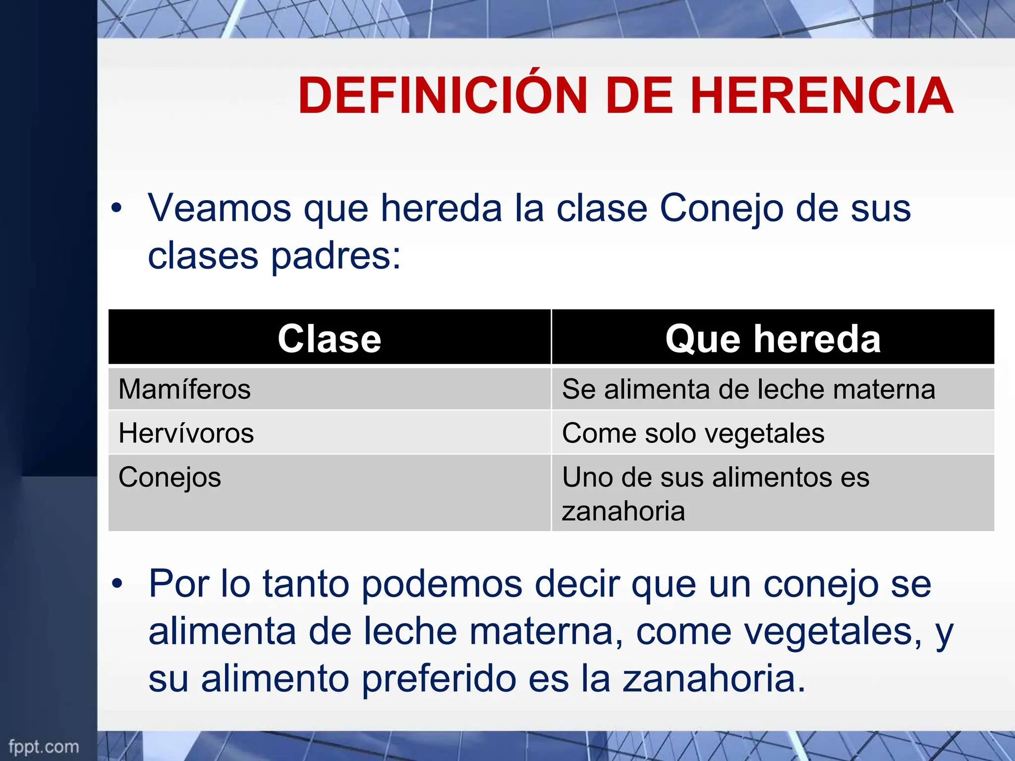 DEFINICIÓN DE HERENCIA
• Veamos que hereda la clase Conejo de sus
clases padres:
Clase Que hereda
Mamíferos Se alimenta de leche materna
Hervívoros Come solo vegetales
Conejos Uno de sus alimentos es
zanahoria
• Por lo tanto podemos decir que un conejo se
alimenta de leche materna, come vegetales, y
su alimento preferido es la zanahoria.
 