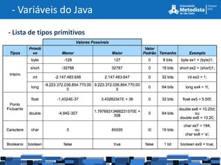 - Variáveis do Java
- Lista de tipos primitivos
 