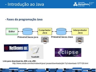 - Introdução ao Java


  - Fases da programação Java




                                             JDK                                    JRE




Link para download da JDK e da JRE:
           http://www.oracle.com/technetwork/java/ javase/downloads/jdk-7u2-download-1377129.html
 