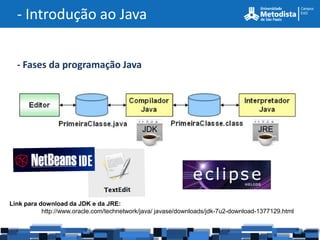 - Introdução ao Java


  - Fases da programação Java




                                             JDK                 ...