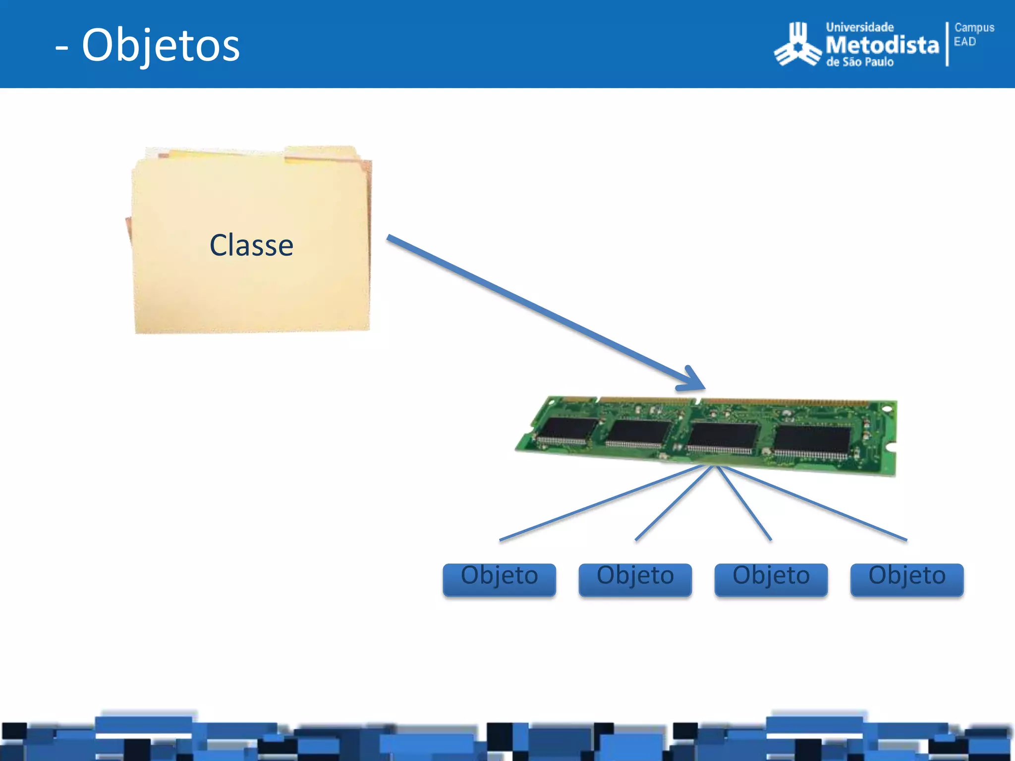 - Objetos


       Classe




                                  Objeto



                Objeto   Objeto       Objeto   Objeto
 