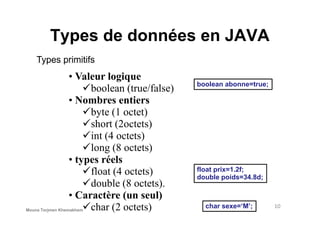 Types de données en JAVA
Types primitifs
• Valeur logique
boolean (true/false)
• Nombres entiers
byte (1 octet)
boolean abonne=true;
byte (1 octet)
short (2octets)
int (4 octets)
long (8 octets)
• types réels
float (4 octets)
double (8 octets).
• Caractère (un seul)
char (2 octets) 10
float prix=1.2f;
double poids=34.8d;
char sexe=‘M’;Mouna Torjmen Khemakhem
 