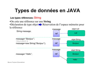 Types de données en JAVA
String message;
message
ref
•On crée une référence sur une String
•Déclaration de type objet Réservation de l’espace mémoire pour
la référence
null
Les types références: String
objet null
ref
message=‘’Bonjour’’;
//équivalent à
message=new String(‘’Bonjour’’);
message
ref Bonjour
message=‘’Hello’’;
message
ref Bonjour
Hello
null
objet String
objet String
Mouna Torjmen Khemakhem
 