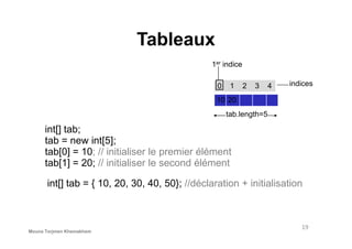 int[] tab;
0 1 2 3 4 indices
1er indice
tab.length=5
10 20
Tableaux
int[] tab;
tab = new int[5];
tab[0] = 10; // initialiser le premier élément
tab[1] = 20; // initialiser le second élément
int[] tab = { 10, 20, 30, 40, 50}; //déclaration + initialisation
19
Mouna Torjmen Khemakhem
 