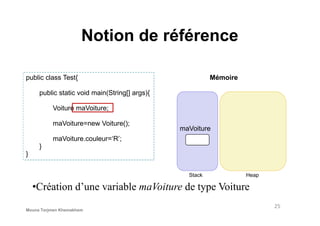 Notion de référence
public class Test{
public static void main(String[] args){
Voiture maVoiture;
Mémoire
maVoiture=new Voiture();
maVoiture.couleur=‘R’;
}
}
maVoiture
•Création d’une variable maVoiture de type Voiture
Stack Heap
25
Mouna Torjmen Khemakhem
 