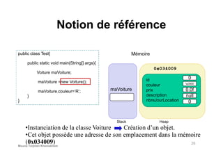 Notion de référence
public class Test{
public static void main(String[] args){
Voiture maVoiture;
0id
0x034009
Mémoire
maVoiture =new Voiture();
maVoiture.couleur=‘R’;
}
}
maVoiture
0
0.0f
null
0
id
couleur
prix
description
nbreJourLocation
•Instanciation de la classe Voiture Création d’un objet.
•Cet objet possède une adresse de son emplacement dans la mémoire
(0x034009)
Stack Heap
'u0000’
26
Mouna Torjmen Khemakhem
 