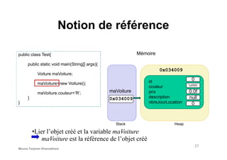 Notion de référence
public class Test{
public static void main(String[] args){
Voiture maVoiture;
0x034009
Mémoire
0idmaVoiture=new Voiture();
maVoiture.couleur=‘R’;
}
}
maVoiture
Stack Heap
•Lier l’objet créé et la variable maVoiture
maVoiture est la référence de l’objet créé
0x034009
0
0.0f
null
0
id
couleur
prix
description
nbreJourLocation
'u0000’
27
Mouna Torjmen Khemakhem
 