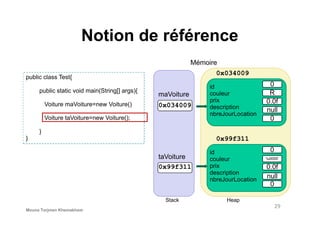 Notion de référence
public class Test{
public static void main(String[] args){
Voiture maVoiture=new Voiture()
maVoiture
0
R
0.0f
id
couleur
prix
description
nbreJourLocation
0x034009
0x034009
Mémoire
null
Voiture taVoiture=new Voiture();
}
}
0
nbreJourLocation
Stack Heap
0
0.0f
0
id
couleur
prix
description
nbreJourLocation
0x99f311
taVoiture
0x99f311
null
null
'u0000’
29
Mouna Torjmen Khemakhem
 