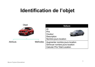 Identification de l’objet
Objet
Voiture
ID
Prix
Couleur
Attributs Méthodes
Couleur
Description
Nombre jours location
Augmenter nombre jours location
Diminuer nombre jours location
Calculer Prix Total Location
3
Mouna Torjmen Khemakhem
 