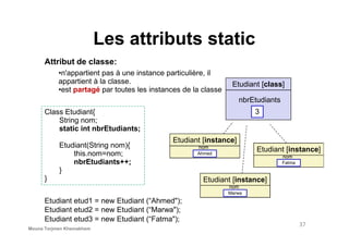 Les attributs static
Attribut de classe:
•n'appartient pas à une instance particulière, il
appartient à la classe.
•est partagé par toutes les instances de la classe
Etudiant [class]
0
nbrEtudiants
Class Etudiant{
String nom;
123
Etudiant [instance]
Etudiant [instance]
Etudiant [instance]
String nom;
static int nbrEtudiants;
Etudiant(String nom){
this.nom=nom;
nbrEtudiants++;
}
}
Etudiant etud1 = new Etudiant (“Ahmed");
Etudiant etud2 = new Etudiant (“Marwa");
Etudiant etud3 = new Etudiant (“Fatma");
nom
Ahmed
nom
Marwa
nom
Fatma
37
Mouna Torjmen Khemakhem
 