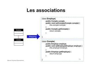 Employe
class Employe{
public Compte compte;
public void setCompte(Compte compte) {
this.compte=compte;
}
public Compte getCompte() {
return compte;
}
Les associations
Compte
1
1
Mapping
}
}
class Compte{
public Employe employe;
public void setEmploye(Employe employe) {
this.employe=employe;
}
public Employe getEmploye() {
return empl;oye
}
} 51
Mouna Torjmen Khemakhem
 