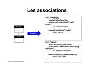 Les associations
Employe
*
Mapping
class Employe{
public Projet[] projets;
public void setProjets(Projet[]
projets) {
this.projets=projets;
}
public Projet[] getProjets() {
return projets;
projet
*
*
Mapping
return projets;
}
}
class Projets{
public Employe[] employes;
public void setEmployes(Employe[]
employes) {
this.employe=employe;
}
public Employe[] getEmployes() {
return empl;oyes
}
} 53
Mouna Torjmen Khemakhem
 