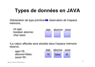Types de données en JAVA
int age;
boolean abonne;
age abonne sexe
•Déclaration de type primitive réservation de l’espace
mémoire.
boolean abonne;
char sexe;
age=18;
abonne=false;
sexe=‘M’;
•La valeur affectée sera stockée dans l’espace mémoire
réservé.
age
false
abonne
M
sexe
18
9
Mouna Torjmen Khemakhem
 