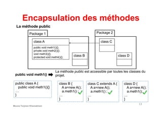 Encapsulation des méthodes
Package 1
class A
public void meth1(){};
private void meth2(){};
void meth3(){};
protected void meth4(){}; class B
Package 2
class C
class D
La méthode public
13
public class A {
public void meth1(){}
…
}
public void meth1()
class B {
A a=new A();
a.meth1() ;
…
}
class C extends A {
A a=new A();
a.meth1() ;
…
}
class D {
A a=new A();
a.meth1();
…
}
protected void meth4(){}; class B class D
Mouna Torjmen Khemakhem
La méthode public est accessible par toutes les classes du
projet.
 