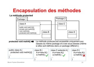 Encapsulation des méthodes
Package 1
class A
public void meth1(){};
private void meth2(){};
void meth3(){};
protected void meth4(){}; class B
Package 2
class C
class D
La méthode protected
public class A {
protected void meth4(){}
…
}
protected void meth4()
class B {
A a=new A();
a.meth4() ;
…
}
La méthode protected est accessible uniquement aux
classes du même package et à ses sous-classes (même
si elles sont définies dans un package différent.)
class C extends A {
A a=new A();
a.meth4() ;
…
}
class D {
A a=new A();
a.meth4();
…
}
protected void meth4(){};
16Mouna Torjmen Khemakhem
 