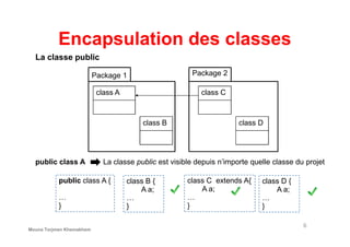 Encapsulation des classes
Package 1
class A
class B
Package 2
class C
class D
La classe public
6
public class A {
…
}
public class A
class B {
A a;
…
}
La classe public est visible depuis n’importe quelle classe du projet.
class C extends A{
A a;
…
}
class B class D
class D {
A a;
…
}
Mouna Torjmen Khemakhem
 