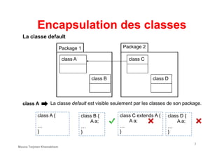 Encapsulation des classes
Package 1
class A
class B
Package 2
class C
class D
La classe default
7
class A {
…
}
class A
class B {
A a;
…
}
class C extends A {
A a;
…
}
class D {
A a;
…
}
La classe default est visible seulement par les classes de son package.
class B class D
Mouna Torjmen Khemakhem
 