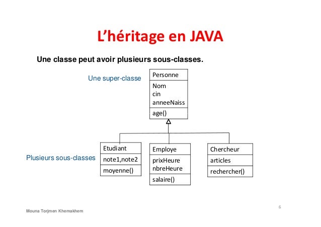 POO Java Chapitre 4 Heritage et Polymorphisme