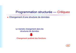 Programmation structurée — Critiques
 Changement d’une structure de données
10
Changement profond des fonctions
Le moindre changement dans les
structures de données
 