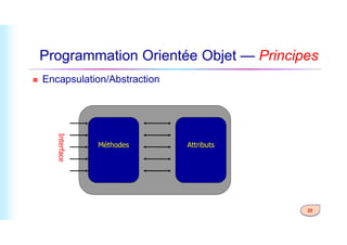 Programmation Orientée Objet — Principes
 Encapsulation/Abstraction
22
Méthodes Attributs
Interface
 