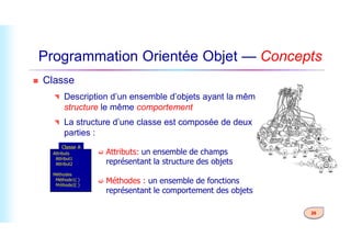 Programmation Orientée Objet — Concepts
 Classe
 Description d’un ensemble d’objets ayant la même
structure le même comportement
 La structure d’une classe est composée de deux
26
 La structure d’une classe est composée de deux
parties :
Attributs
Attribut1
Attribut2
Méthodes
Méthode1( )
Méthode2( )
Classe A
 Attributs: un ensemble de champs
représentant la structure des objets
 Méthodes : un ensemble de fonctions
représentant le comportement des objets
 