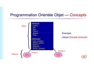 Programmation Orientée Objet — Concepts
Exemple
Attributs
numéro
CIN
Nom
Prénom
Adresse
Classe
28
Exemple
classe Compte bancaire
Adresse
Solde
Méthodes
Créer_compte( )
Afficher_solde( )
Retirer( )
Déposer( )
Fermer_compte()
Compte 1
Compte 2
Instances
 