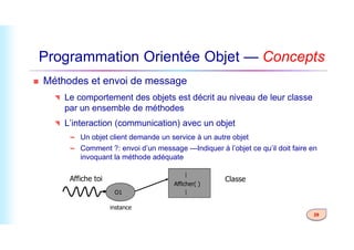 Programmation Orientée Objet — Concepts
 Méthodes et envoi de message
 Le comportement des objets est décrit au niveau de leur classe
par un ensemble de méthodes
 L’interaction (communication) avec un objet
29
 L’interaction (communication) avec un objet
 Un objet client demande un service à un autre objet
 Comment ?: envoi d’un message —Indiquer à l’objet ce qu’il doit faire en
invoquant la méthode adéquate
Afficher( )
instance
O1
Affiche toi Classe
 