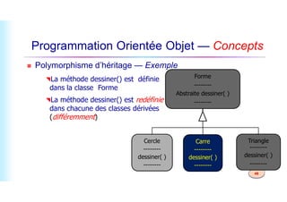 Programmation Orientée Objet — Concepts
 Polymorphisme d’héritage — Exemple
Forme
--------
Abstraite dessiner( )
--------
La méthode dessiner() est définie
dans la classe Forme
La méthode dessiner() est redéfinie
48
Triangle
--------
dessiner( )
--------
--------
Carre
--------
dessiner( )
--------
Cercle
--------
dessiner( )
--------
La méthode dessiner() est redéfinie
dans chacune des classes dérivées
(différemment)
 