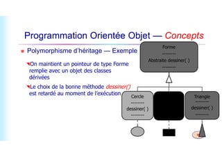 Programmation Orientée Objet — Concepts
 Polymorphisme d’héritage — Exemple
Forme
--------
Abstraite dessiner( )
--------
On maintient un pointeur de type Forme
remplie avec un objet des classes
dérivées
49
Triangle
--------
dessiner( )
--------
Carre
--------
dessiner( )
--------
Cercle
--------
dessiner( )
--------
dérivées
Le choix de la bonne méthode dessiner()
est retardé au moment de l’exécution
 
