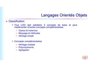  Classification
 Tout LOO doit satisfaire 3 concepts de base et peut
implémenter d’autres concepts complémentaires.
 Classe et instances
 Message et méthodes
Langages Orientés Objets
53
 Message et méthodes
 Héritage simple
 Concepts complémentaires
 Héritage multiple
 Polymorphisme
 Agrégation
 