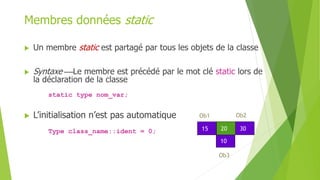 Membres données static
 Un membre static est partagé par tous les objets de la classe
 Syntaxe Le membre est précédé par le mot clé static lors de
la déclaration de la classe
static type nom_var;
 L’initialisation n’est pas automatique
Type class_name::ident = 0;
Ob1 Ob2
10
15 30
20
Ob3
 