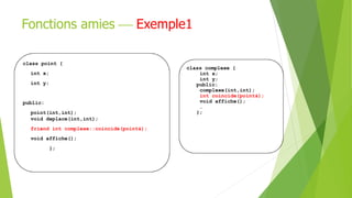 Fonctions amies  Exemple1
class point {
int x;
int y;
public:
point(int,int);
void deplace(int,int);
friend int complexe::coincide(point&);
void affiche();
};
class complexe {
int x;
int y;
public:
complexe(int,int);
int coincide(point&);
void affiche();
…
};
 