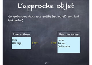 L’approche objet
On embarque dans une entité (un objet) son état
(mémoire)
Une voiture Une personne
Bleu
867 kgs
Lucie
20 ans
Célibataire
Etat Etat
17
 