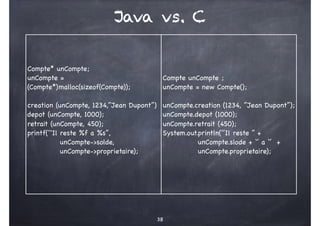 38
Java vs. C
Compte* unCompte;
unCompte =
(Compte*)malloc(sizeof(Compte));
creation (unCompte, 1234,’’Jean Dupont’’)
depot (unCompte, 1000);
retrait (unCompte, 450);
printf(``Il reste %f a %s’’,
unCompte->solde,
unCompte->proprietaire);
Compte unCompte ;
unCompte = new Compte();
unCompte.creation (1234, ’’Jean Dupont’’);
unCompte.depot (1000);
unCompte.retrait (450);
System.out.println(‘’Il reste ’’ +
unCompte.slode + ‘’ a ‘’ +
unCompte.proprietaire);
 