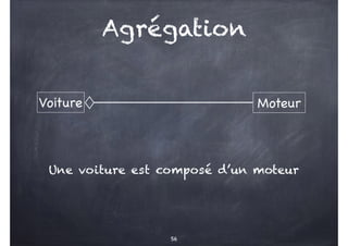 56
Agrégation
Voiture Moteur
Une voiture est composé d’un moteur
 