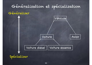 90
Voiture essence
Voiture diesel
Voiture Avion
Véhicule
Généraliser
Spécialiser
Généralisation et spécialisation
 
