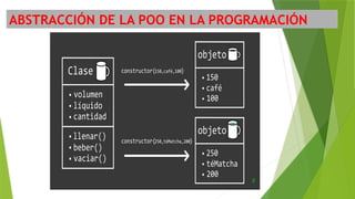 APRENDE SOBRE POO PARA EL LENGUAJE DE PROGRAMACION JAVA- Diapositivas.pptx