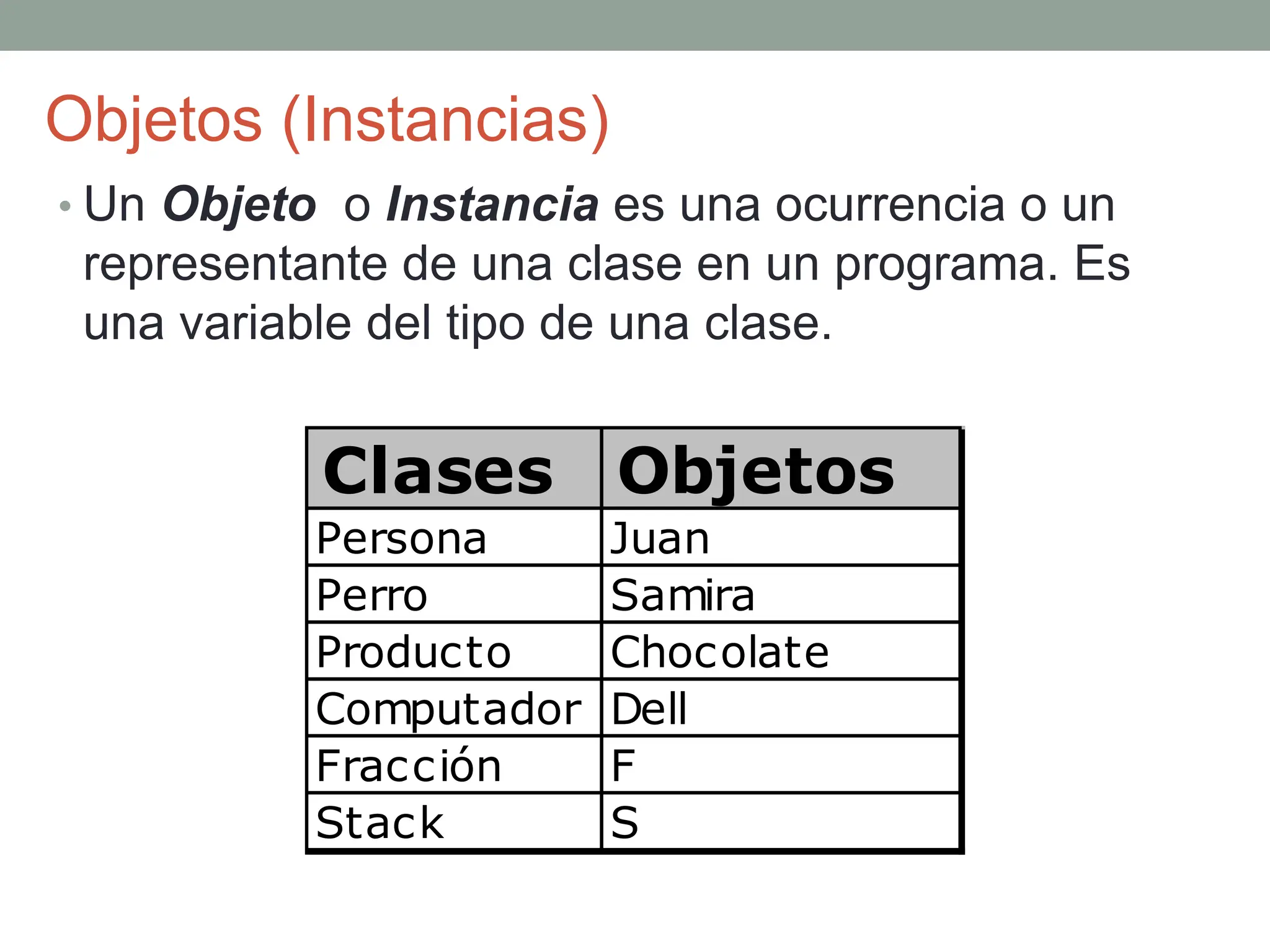 Objetos (Instancias)
• Un Objeto o Instancia es una ocurrencia o un
representante de una clase en un programa. Es
una variable del tipo de una clase.
Clases Objetos
Persona Juan
Perro Samira
Producto Chocolate
Computador Dell
Fracción F
Stack S
 