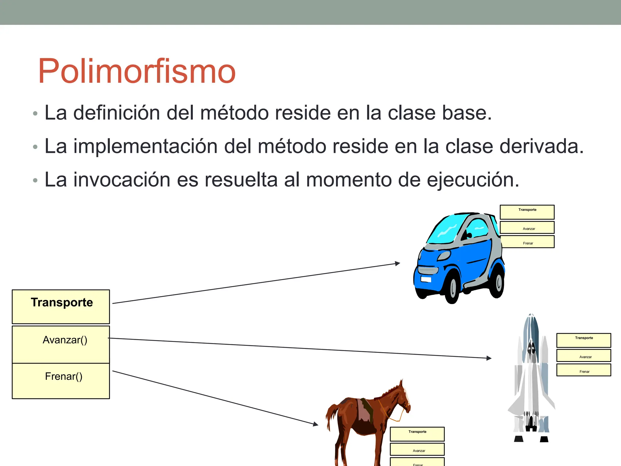 Polimorfismo
• La definición del método reside en la clase base.
• La implementación del método reside en la clase derivada.
• La invocación es resuelta al momento de ejecución.
Transporte
Avanzar
Frenar
Transporte
Avanzar
Frenar
Transporte
Avanzar
Transporte
Avanzar()
Frenar()
 