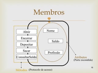 
Membros
16
Depositar
Sacar
ConsultarSaldo
Encerrar
Abrir Nome
Saldo
Profissão
Atributos
Métodos
(Parte escondida)
(Protocolo de acesso)
 