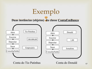 
Exemplo
17
Depositar
Sacar
ConsultarSaldo
Encerrar
Abrir Tio Patinhas
100.000,00
Empresário
Depositar
Sacar
ConsultarSaldo
Encerrar
Abrir Donald
1,00
Jornalista
Conta do Tio Patinhas Conta do Donald
Duas instâncias (objetos) da classe ContaEmBanco
 